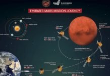 United Arab Emirates Launched Space Mission To Mars